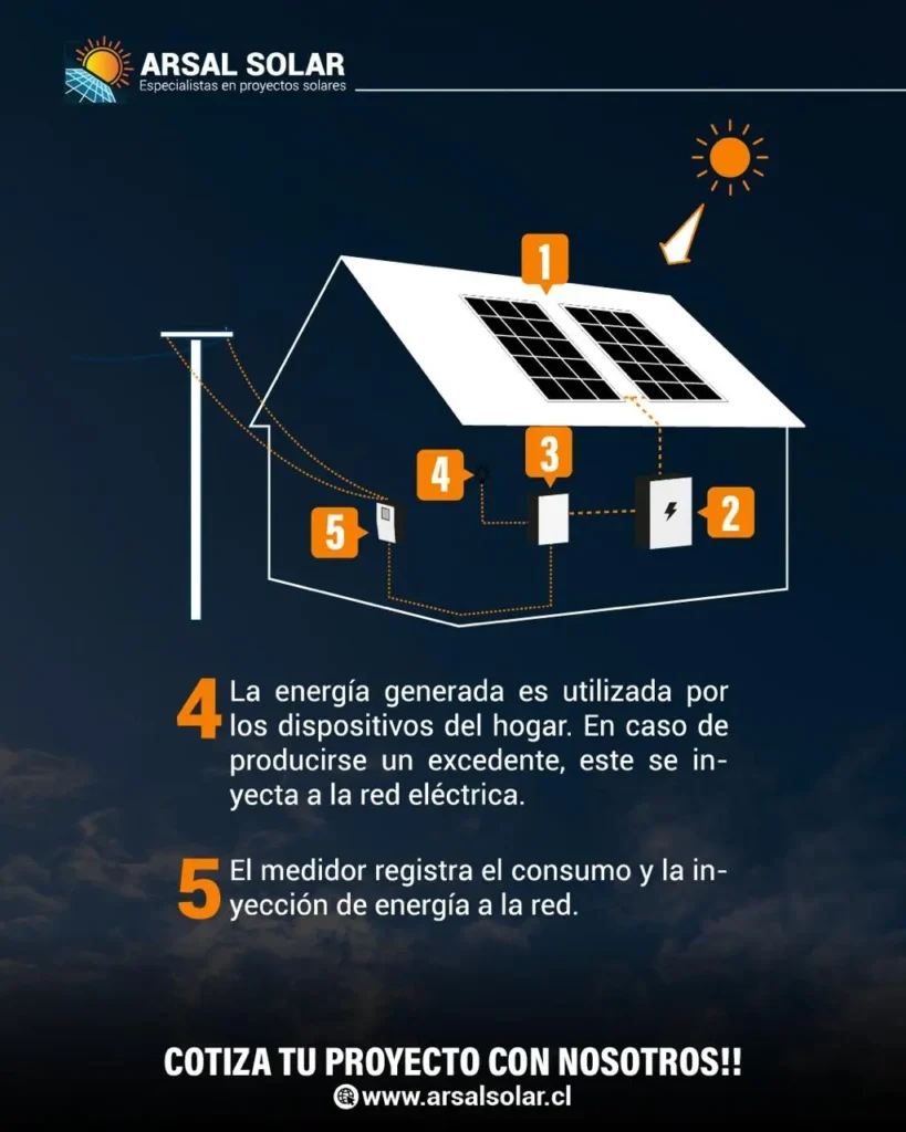 sistema fotovoltaico Talca Arsal Solar